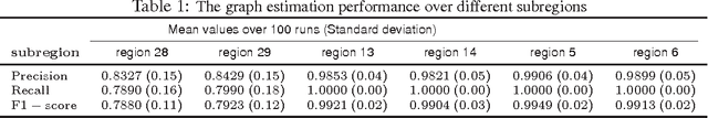 Figure 2 for Graph-Valued Regression