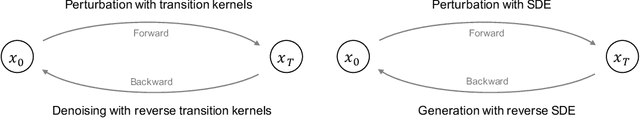 Figure 3 for Diffusion Models: A Comprehensive Survey of Methods and Applications