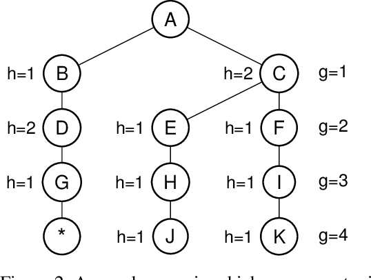 Figure 2 for Beam Search: Faster and Monotonic