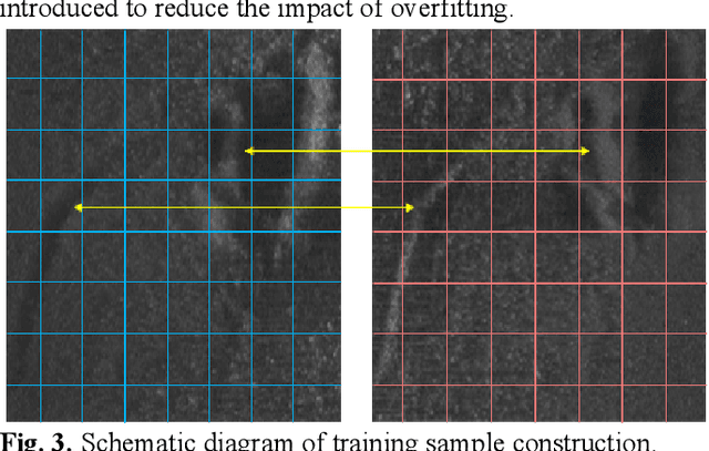 Figure 3 for Nonlinear Intensity Underwater Sonar Image Matching Method Based on Phase Information and Deep Convolution Features