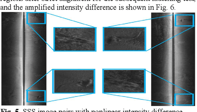 Figure 4 for Nonlinear Intensity Underwater Sonar Image Matching Method Based on Phase Information and Deep Convolution Features