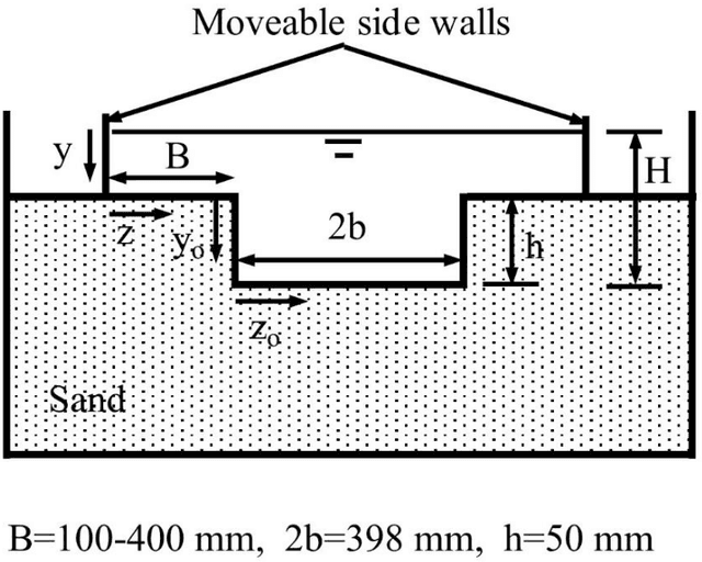 Figure 3 for Shear Stress Distribution Prediction in Symmetric Compound Channels Using Data Mining and Machine Learning Models