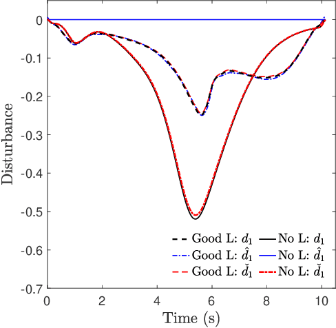 Figure 3 for Guaranteed Contraction Control in the Presence of Imperfectly Learned Dynamics