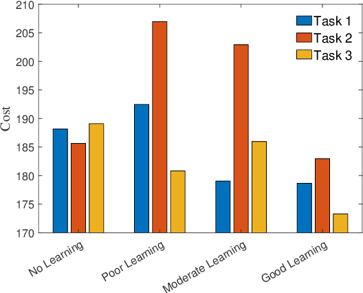 Figure 4 for Guaranteed Contraction Control in the Presence of Imperfectly Learned Dynamics