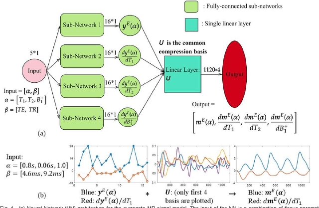 Figure 1 for Acceleration Strategies for MR-STAT: Achieving High-Resolution Reconstructions on a Desktop PC within 3 minutes