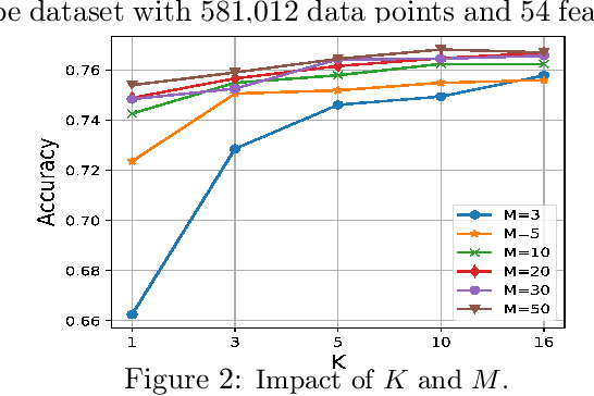 Figure 3 for Learning Structural Weight Uncertainty for Sequential Decision-Making