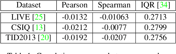 Figure 2 for CD2 : Combined Distances of Contrast Distributions for the Assessment of Perceptual Quality of Image Processing
