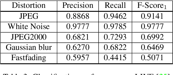 Figure 4 for CD2 : Combined Distances of Contrast Distributions for the Assessment of Perceptual Quality of Image Processing