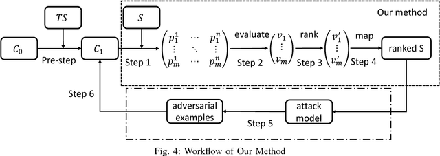 Figure 4 for A Noise-Sensitivity-Analysis-Based Test Prioritization Technique for Deep Neural Networks