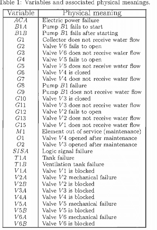 Figure 2 for Tail Sensitivity Analysis in Bayesian Networks