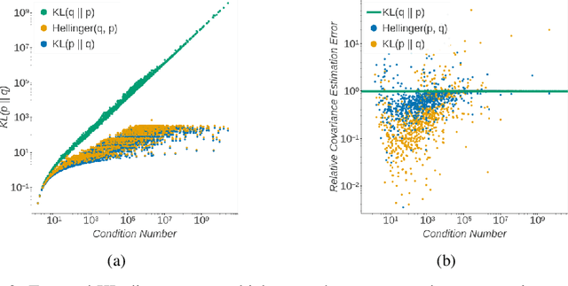 Figure 2 for Universal Boosting Variational Inference