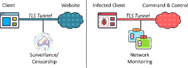Figure 1 for Adaptive Traffic Fingerprinting: Large-scale Inference under Realistic Assumptions