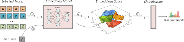 Figure 2 for Adaptive Traffic Fingerprinting: Large-scale Inference under Realistic Assumptions