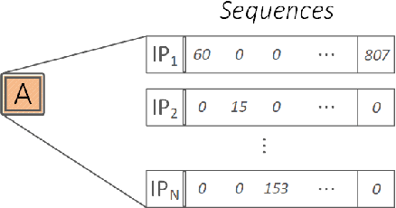 Figure 3 for Adaptive Traffic Fingerprinting: Large-scale Inference under Realistic Assumptions
