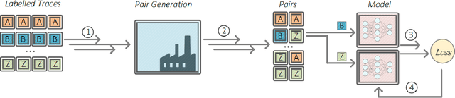 Figure 4 for Adaptive Traffic Fingerprinting: Large-scale Inference under Realistic Assumptions