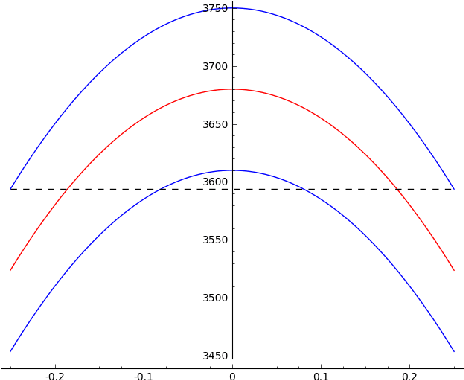 Figure 4 for Relax, no need to round: integrality of clustering formulations