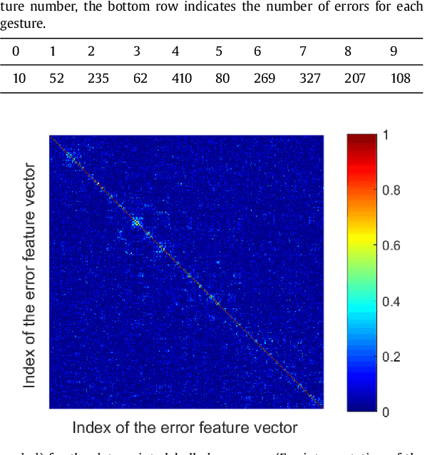 Figure 4 for Fast Construction of Correcting Ensembles for Legacy Artificial Intelligence Systems: Algorithms and a Case Study