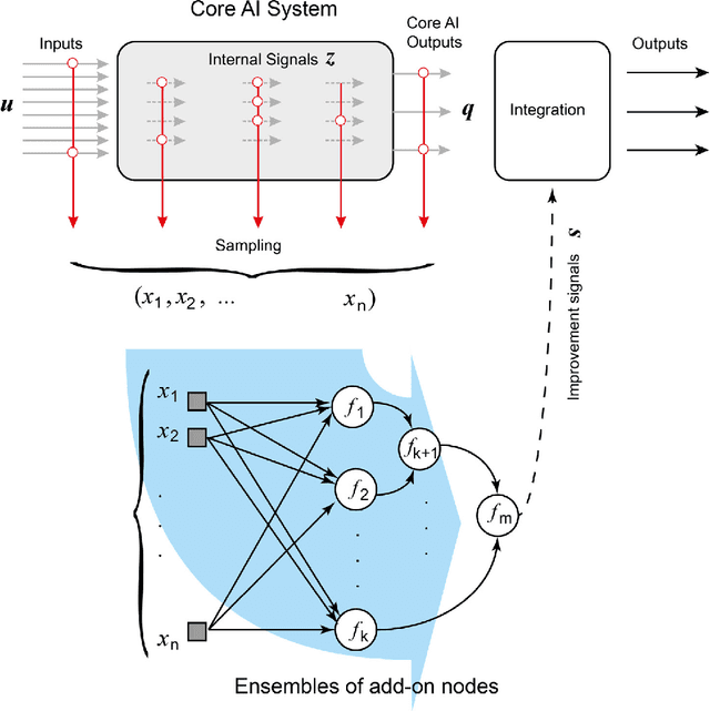 Figure 1 for Fast Construction of Correcting Ensembles for Legacy Artificial Intelligence Systems: Algorithms and a Case Study