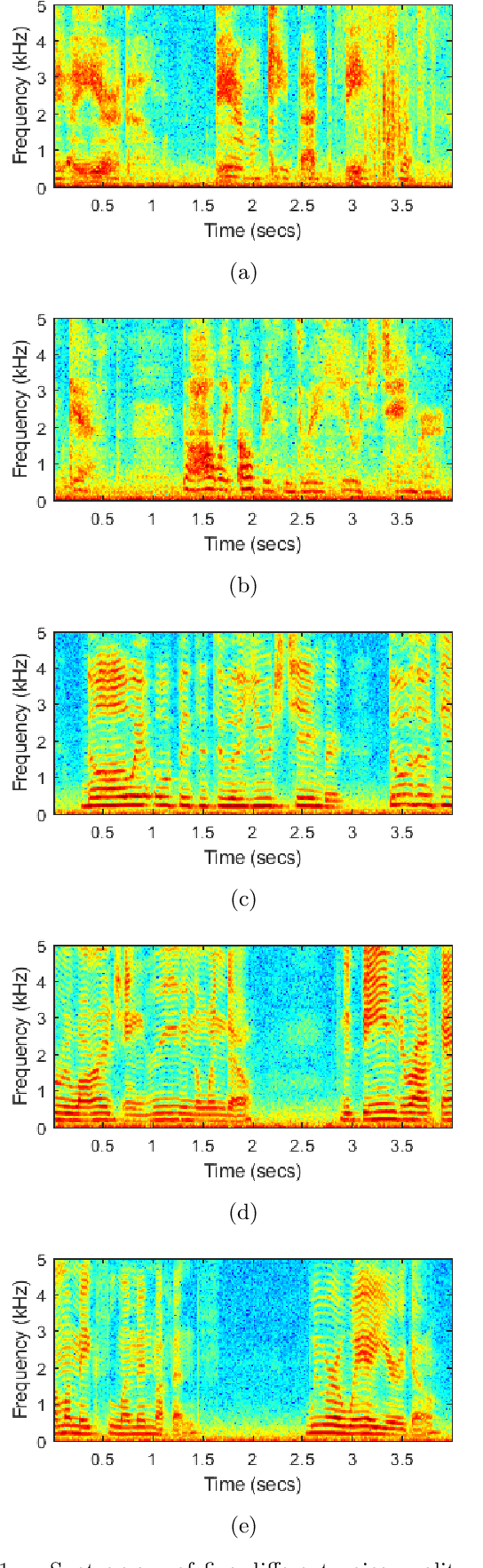 Figure 1 for I-vector Based Within Speaker Voice Quality Identification on connected speech