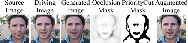 Figure 1 for PriorityCut: Occlusion-guided Regularization for Warp-based Image Animation