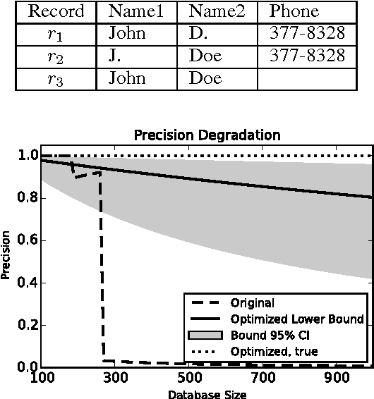 Figure 1 for Performance Bounds for Pairwise Entity Resolution