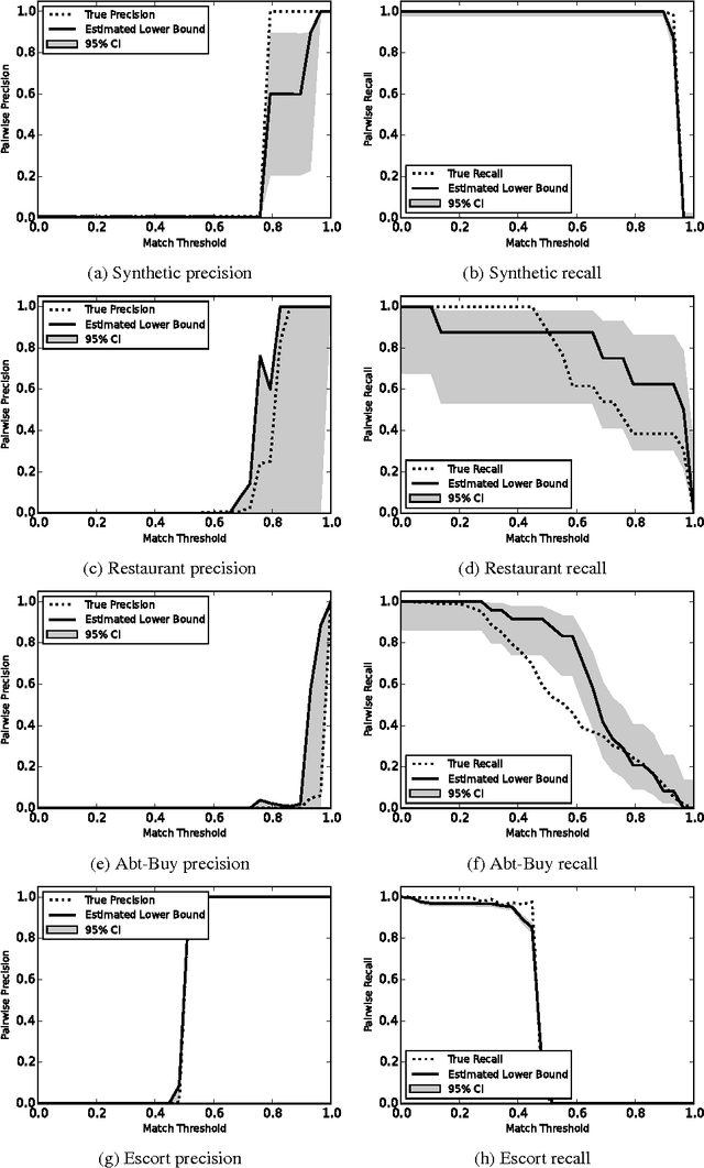 Figure 3 for Performance Bounds for Pairwise Entity Resolution