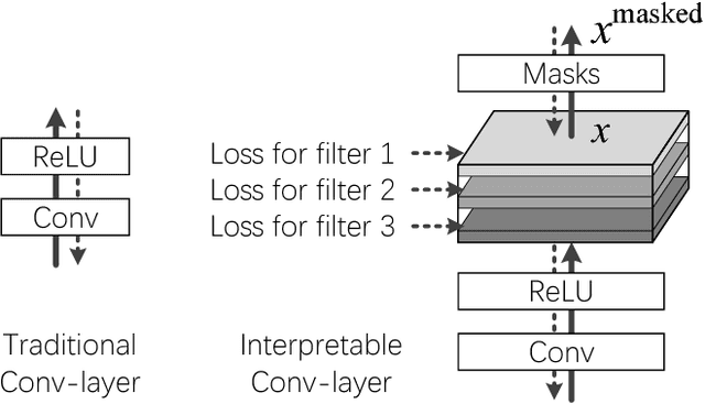 Figure 3 for Interpretable CNNs