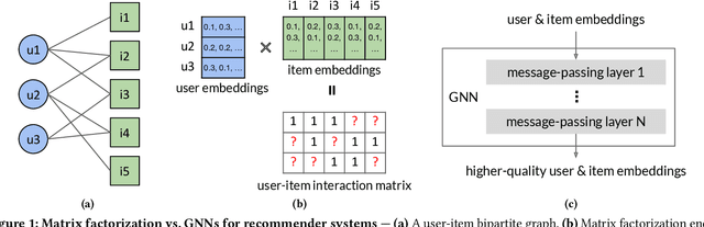 Figure 1 for Benchmarking GNN-Based Recommender Systems on Intel Optane Persistent Memory