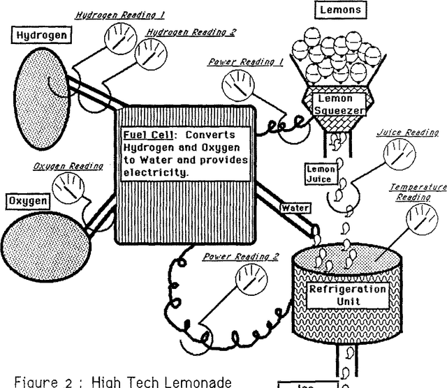 Figure 2 for Automated Generation of Connectionist Expert Systems for Problems Involving Noise and Redundancy