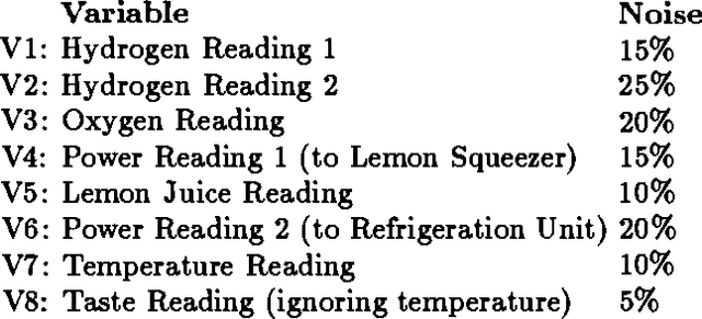 Figure 3 for Automated Generation of Connectionist Expert Systems for Problems Involving Noise and Redundancy