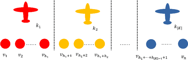 Figure 2 for A Benchmark for Multi-UAV Task Assignment of an Extended Team Orienteering Problem