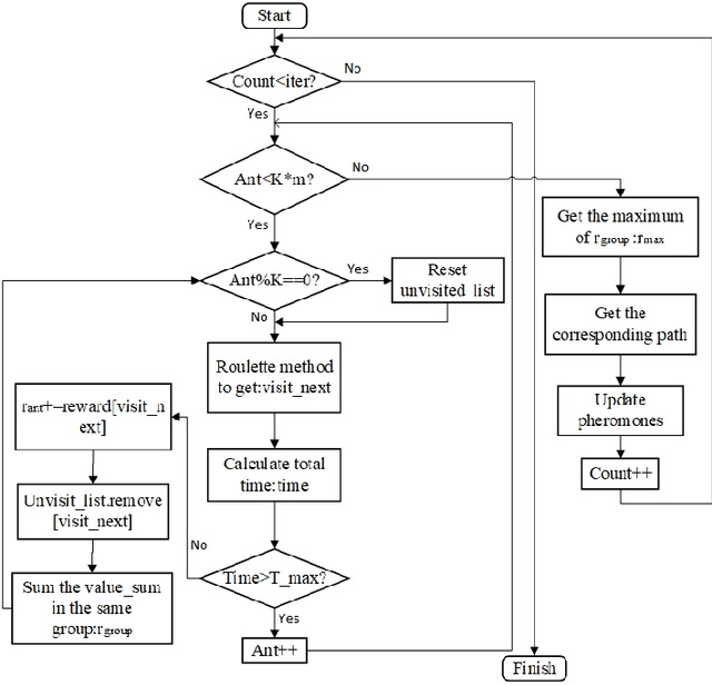Figure 3 for A Benchmark for Multi-UAV Task Assignment of an Extended Team Orienteering Problem