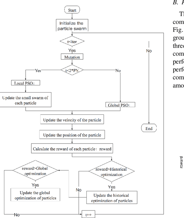Figure 4 for A Benchmark for Multi-UAV Task Assignment of an Extended Team Orienteering Problem