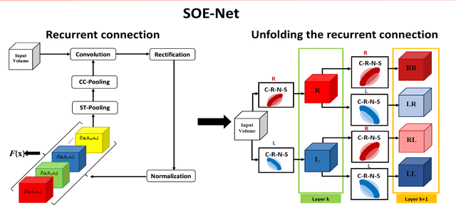 Figure 1 for A Spatiotemporal Oriented Energy Network for Dynamic Texture Recognition