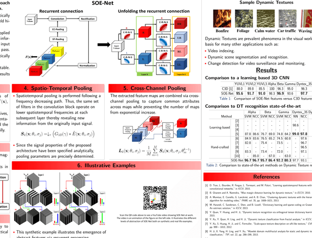 Figure 2 for A Spatiotemporal Oriented Energy Network for Dynamic Texture Recognition