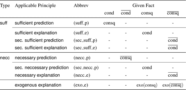 Figure 3 for Cognitive Argumentation and the Suppression Task
