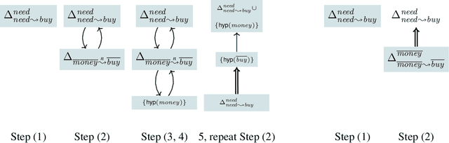 Figure 4 for Cognitive Argumentation and the Suppression Task