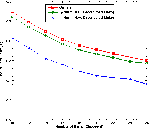 Figure 3 for Universal Collaboration Strategies for Signal Detection: A Sparse Learning Approach