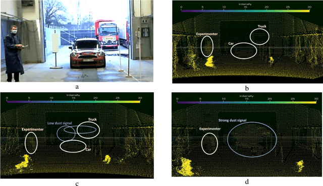 Figure 1 for Modelling of LIDAR sensor disturbances by solid airborne particles