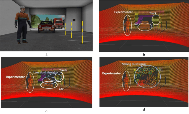 Figure 2 for Modelling of LIDAR sensor disturbances by solid airborne particles