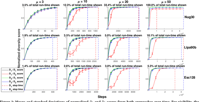 Figure 3 for Analysis of Evolutionary Diversity Optimisation for Permutation Problems