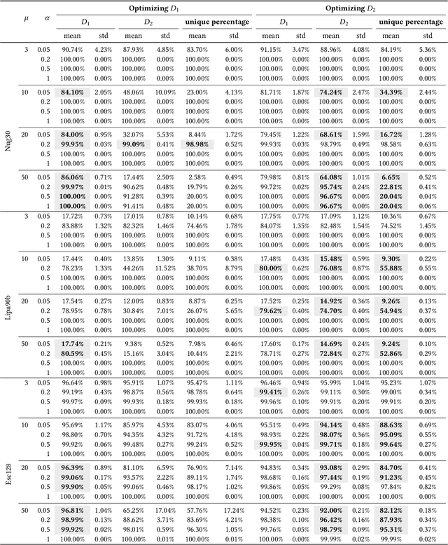 Figure 2 for Analysis of Evolutionary Diversity Optimisation for Permutation Problems