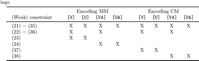 Figure 2 for Technical Report: Adjudication of Coreference Annotations via Answer Set Optimization