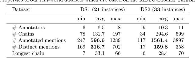 Figure 4 for Technical Report: Adjudication of Coreference Annotations via Answer Set Optimization