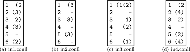 Figure 1 for Technical Report: Adjudication of Coreference Annotations via Answer Set Optimization