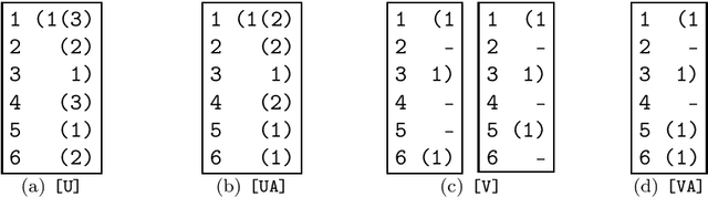 Figure 3 for Technical Report: Adjudication of Coreference Annotations via Answer Set Optimization