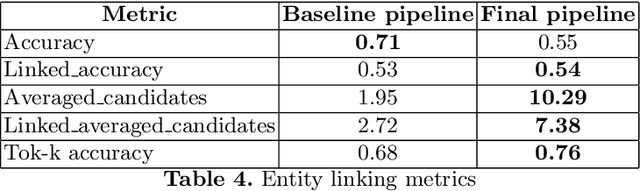 Figure 4 for A system for information extraction from scientific texts in Russian