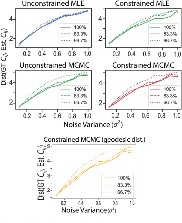 Figure 1 for Riemannian Functional Map Synchronization for Probabilistic Partial Correspondence in Shape Networks