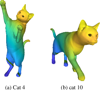 Figure 3 for Riemannian Functional Map Synchronization for Probabilistic Partial Correspondence in Shape Networks