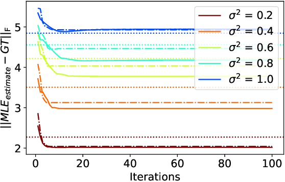 Figure 4 for Riemannian Functional Map Synchronization for Probabilistic Partial Correspondence in Shape Networks